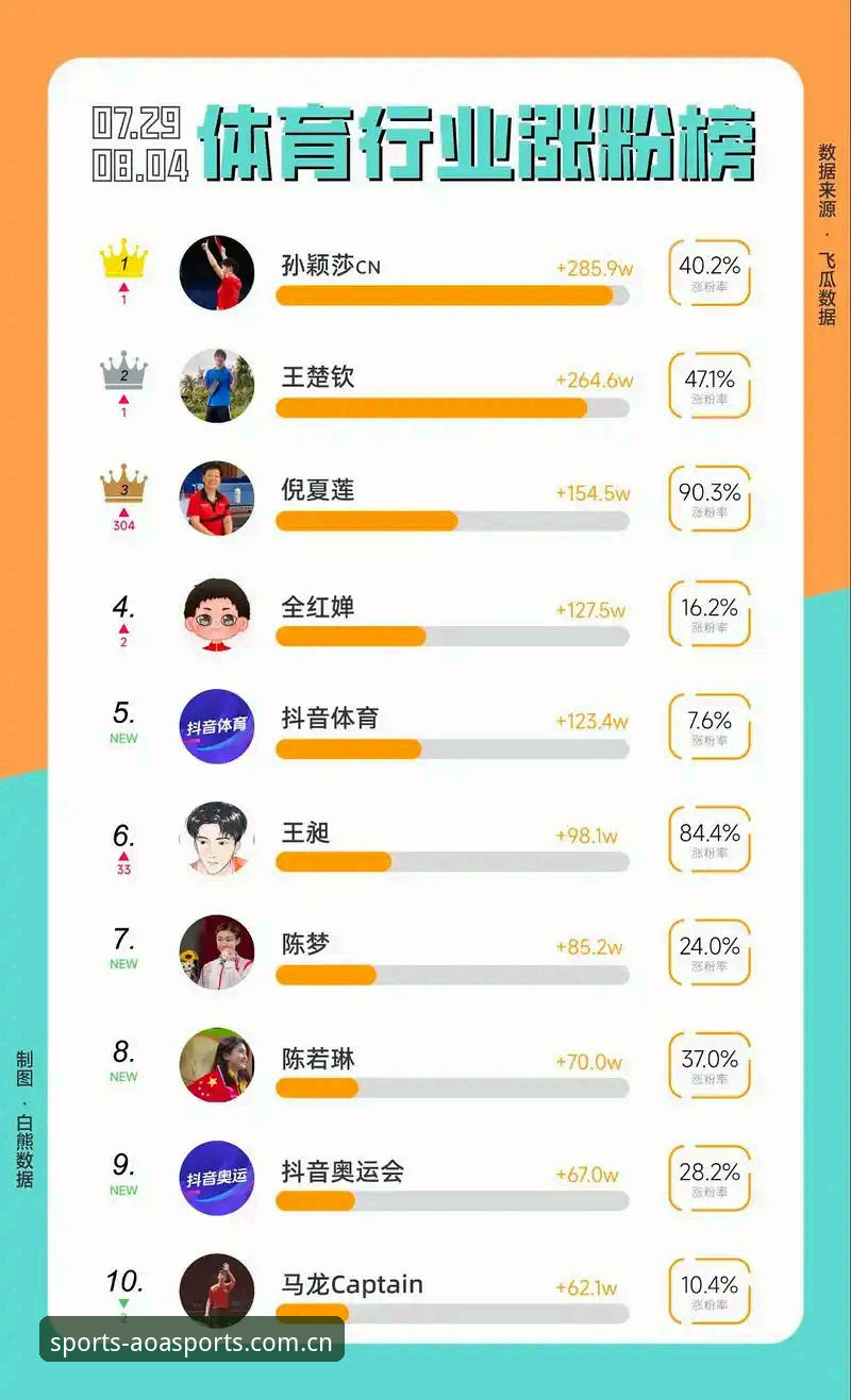 AOA体育APP使用评测：7个关键维度决定你是否该下载