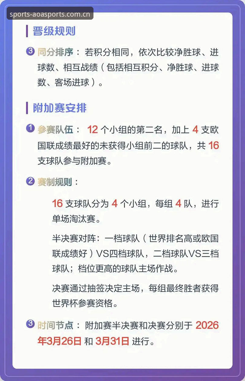 2030年世界杯扩军66队 vs 64队：中国男足能否借势突围？AOA体育平台全景解读